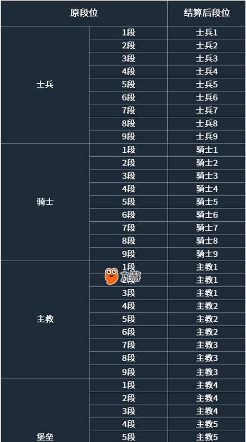 多多自走棋