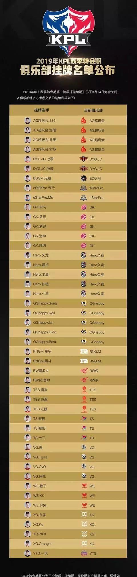 王者荣耀回归怎么转单排？有哪些注意事项？
