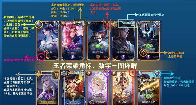 王者荣耀中输出的含义是什么？