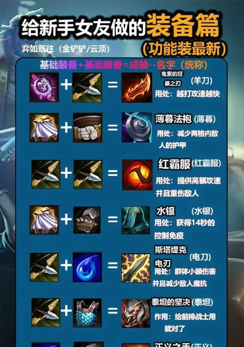 血魔在英雄联盟中对应装备是什么？