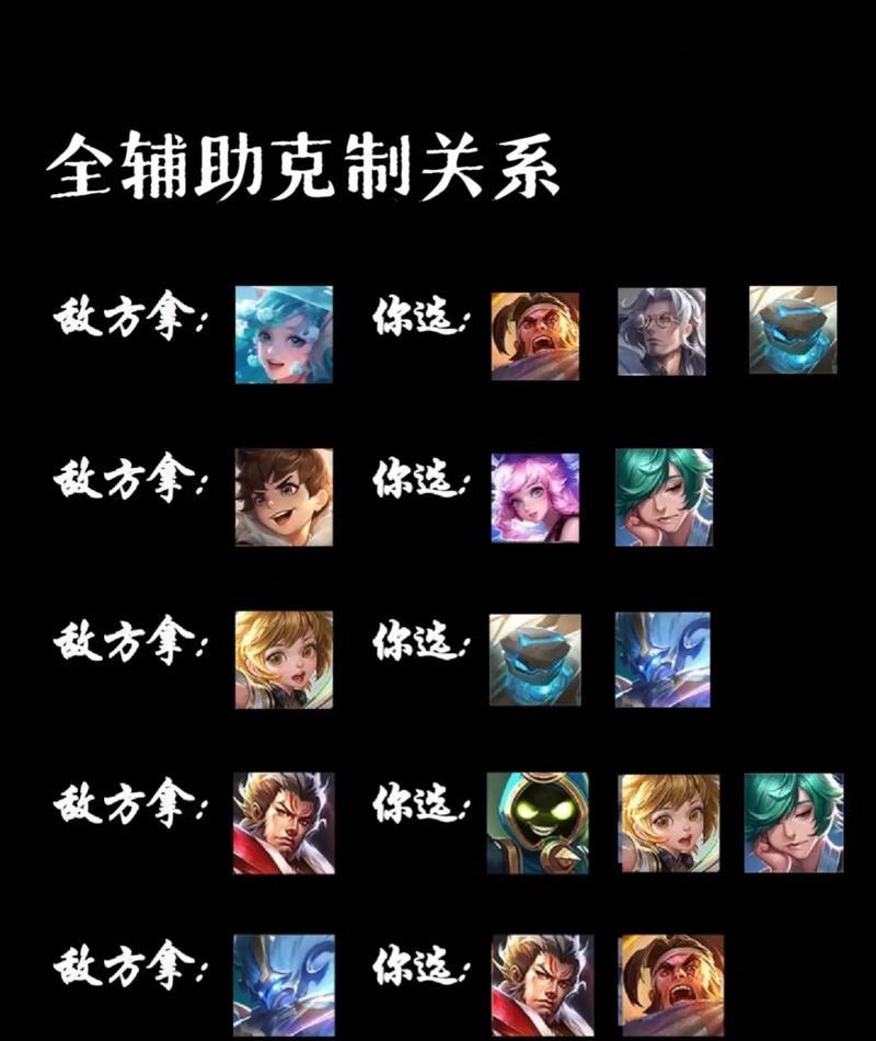 王者荣耀与其他游戏的关系是什么？