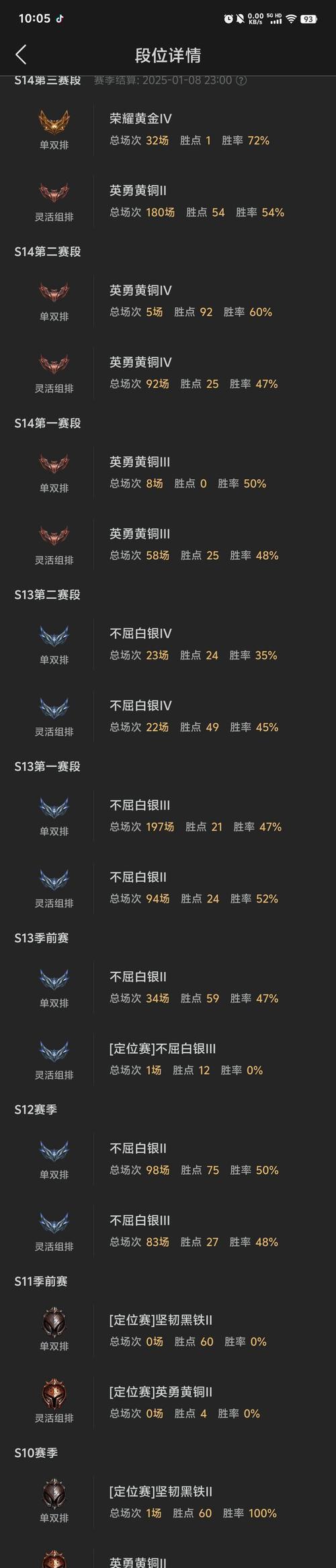你们在英雄联盟中达到了什么段位？段位分布情况如何？