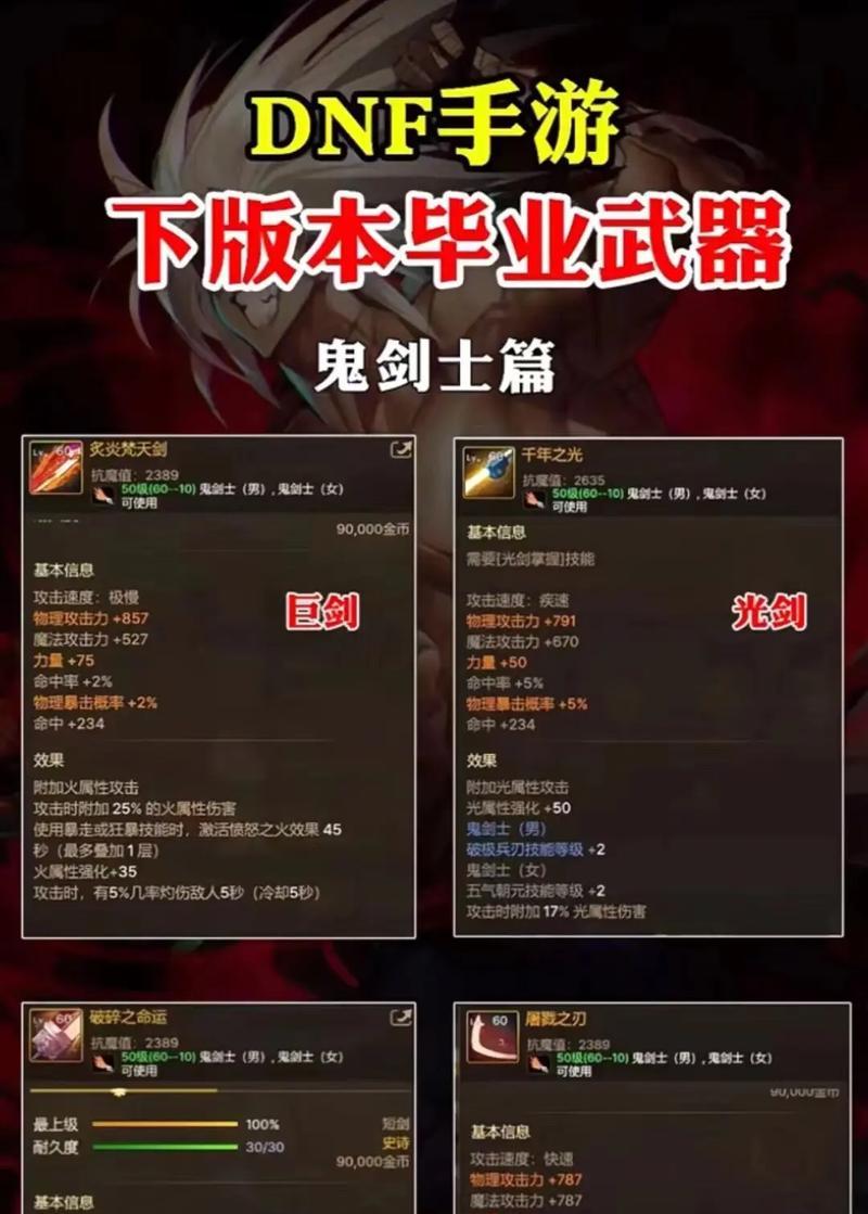 dnf强化装备的最佳时机是什么时候？有哪些注意事项？