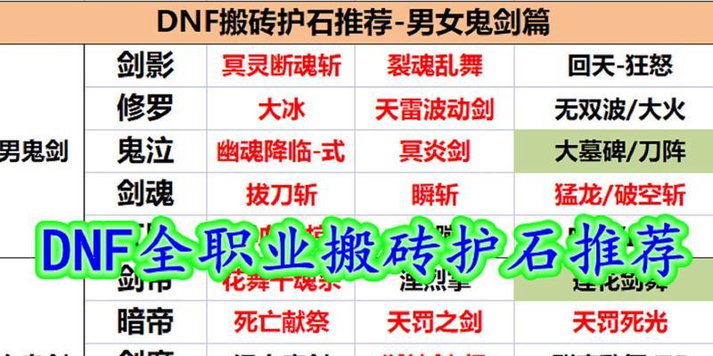 剑魂搬砖时如何搭配护石装备？护石选择有哪些技巧？