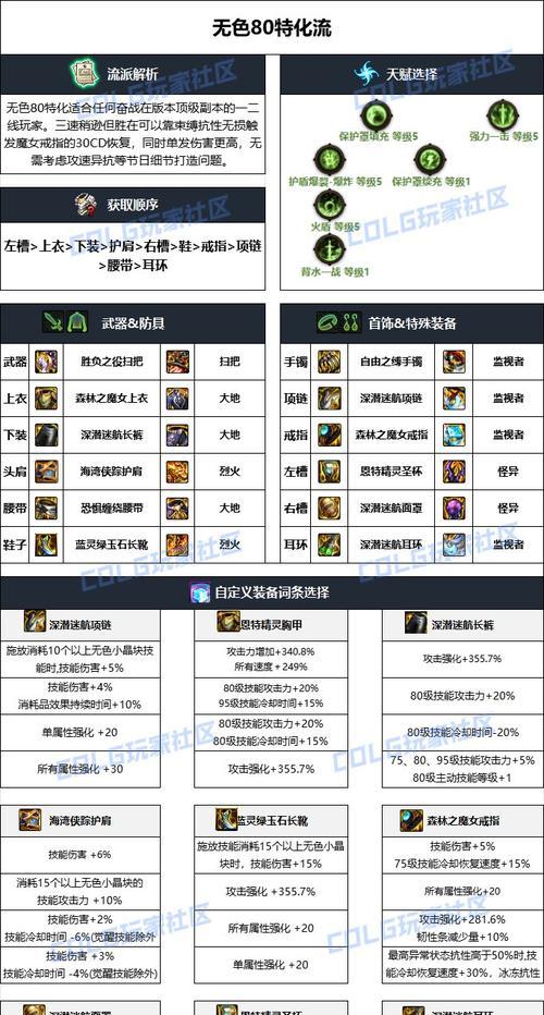 地下城背包装备怎么分配？如何高效管理装备？