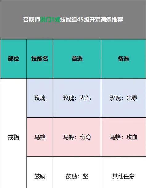 完美世界剑灵角色加点技巧有哪些？如何根据战斗需求合理分配属性点？