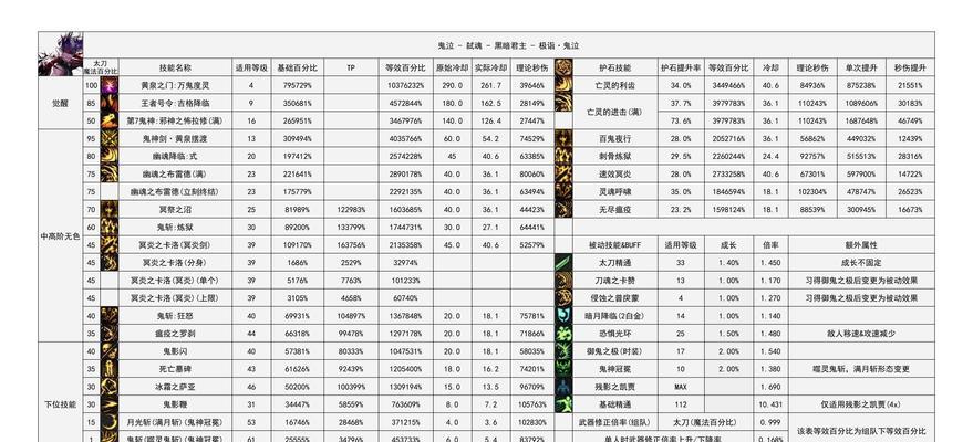 dnf起源版本哪个职业起号最有趣？