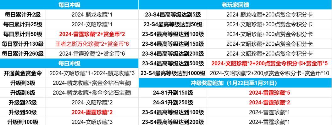 完美世界雷电马高伤害打法是什么？技巧有哪些？