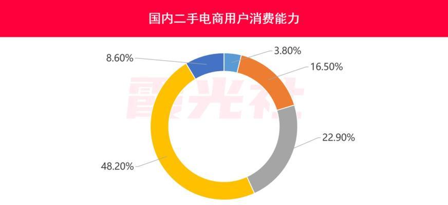 三国杀转转卖号流程简化了吗？新流程是什么？