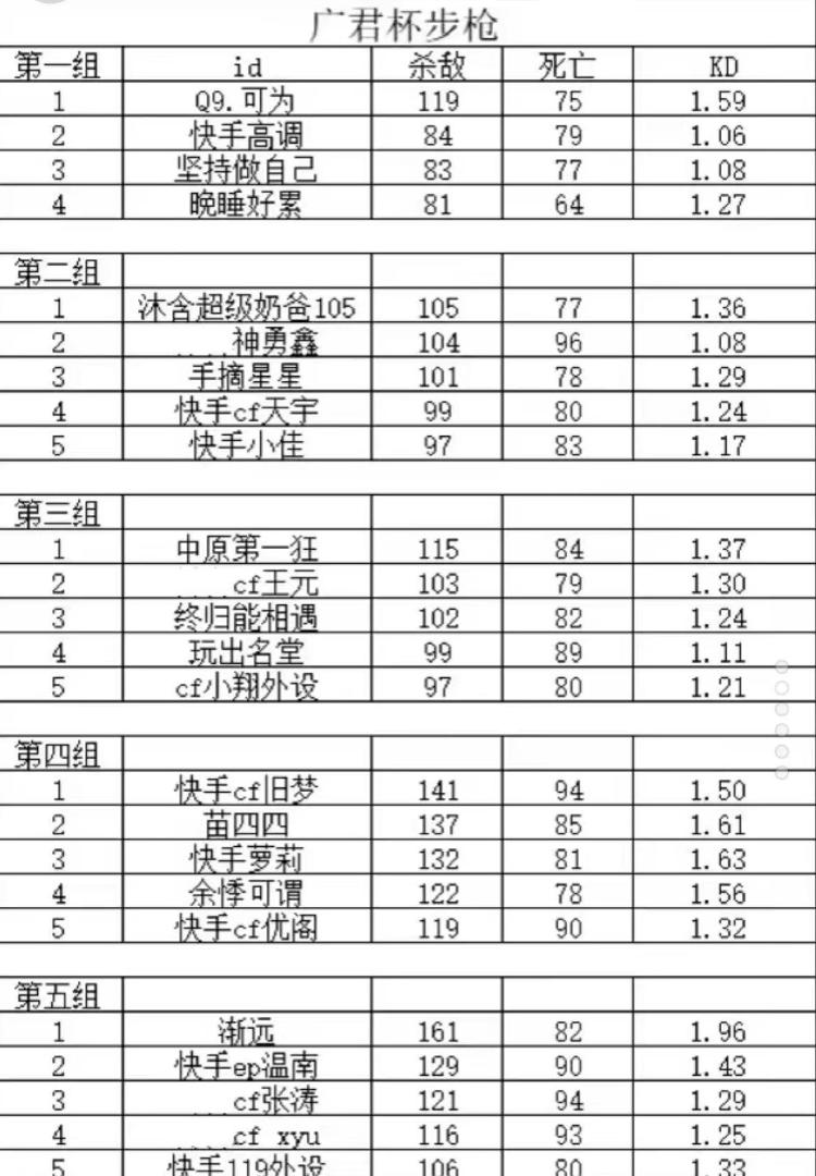 CF战队每年的分红金额是多少？