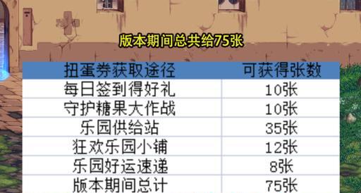 DNF中如何获得特殊奖励？获取特殊奖励的途径有哪些？