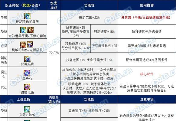 地下城雾神融合石兑换方法是什么？需要满足什么条件？