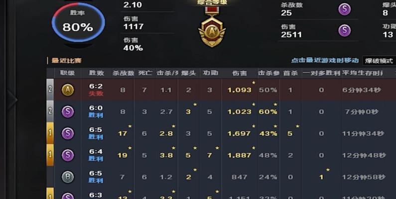 CF排位赛近期为何变得如此困难？