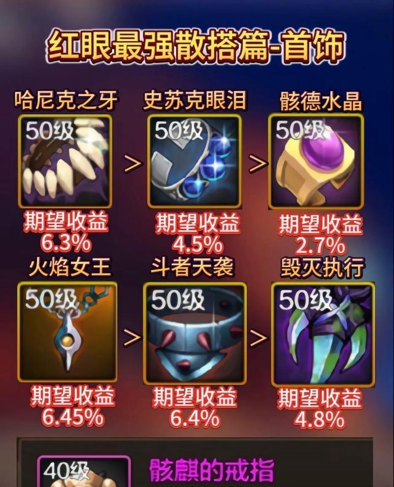 DNF红眼新版推荐流派是什么？