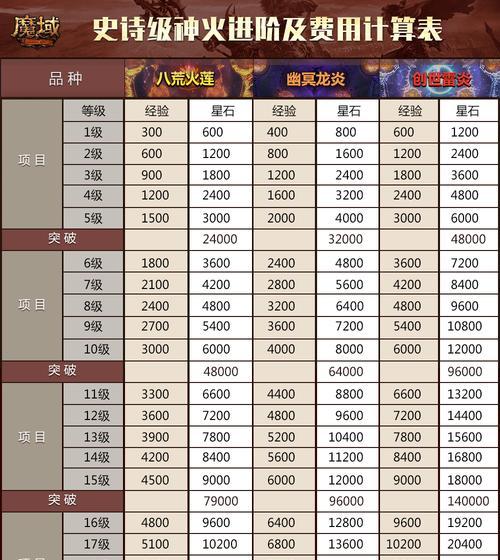 魔域中月石如何转换成星石？转换比例是多少？