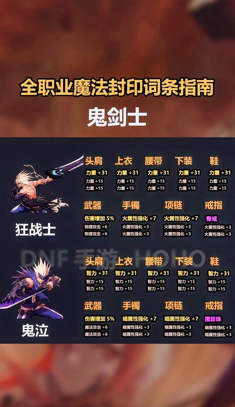 地下城时间获得装备的最快方法是什么？