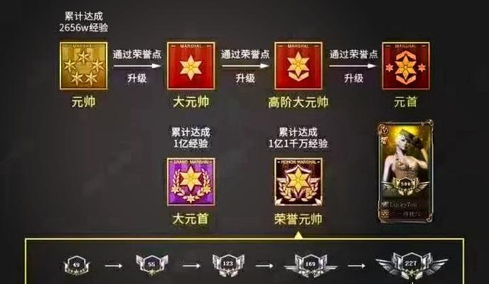 CF手游中各个段位的分段标准是什么？