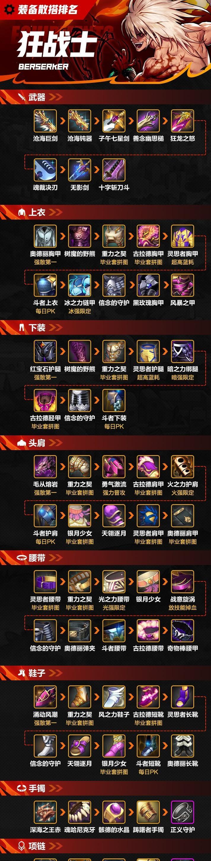 地下城与勇士中任务如何分类装备？