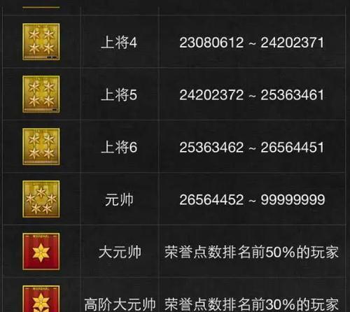 cf四排段位限制具体是多少？如何达到这个段位？