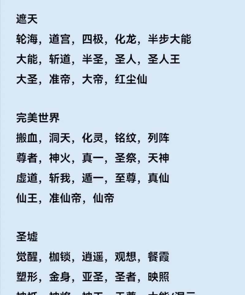 完美世界称号排次顺序怎么排？称号排序的规则是什么？