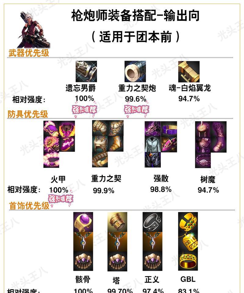 dnf魔神装备选择有哪些技巧？