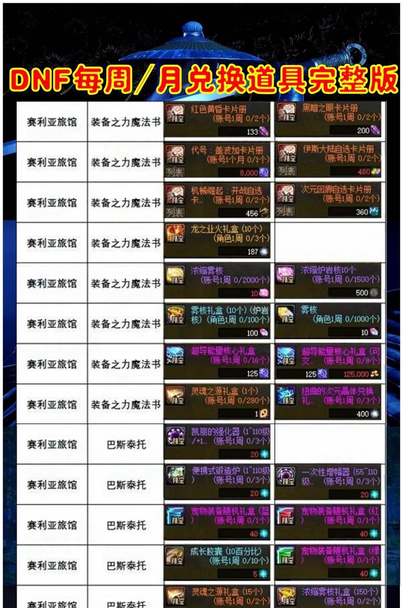地下城强化流水查看方法是什么？