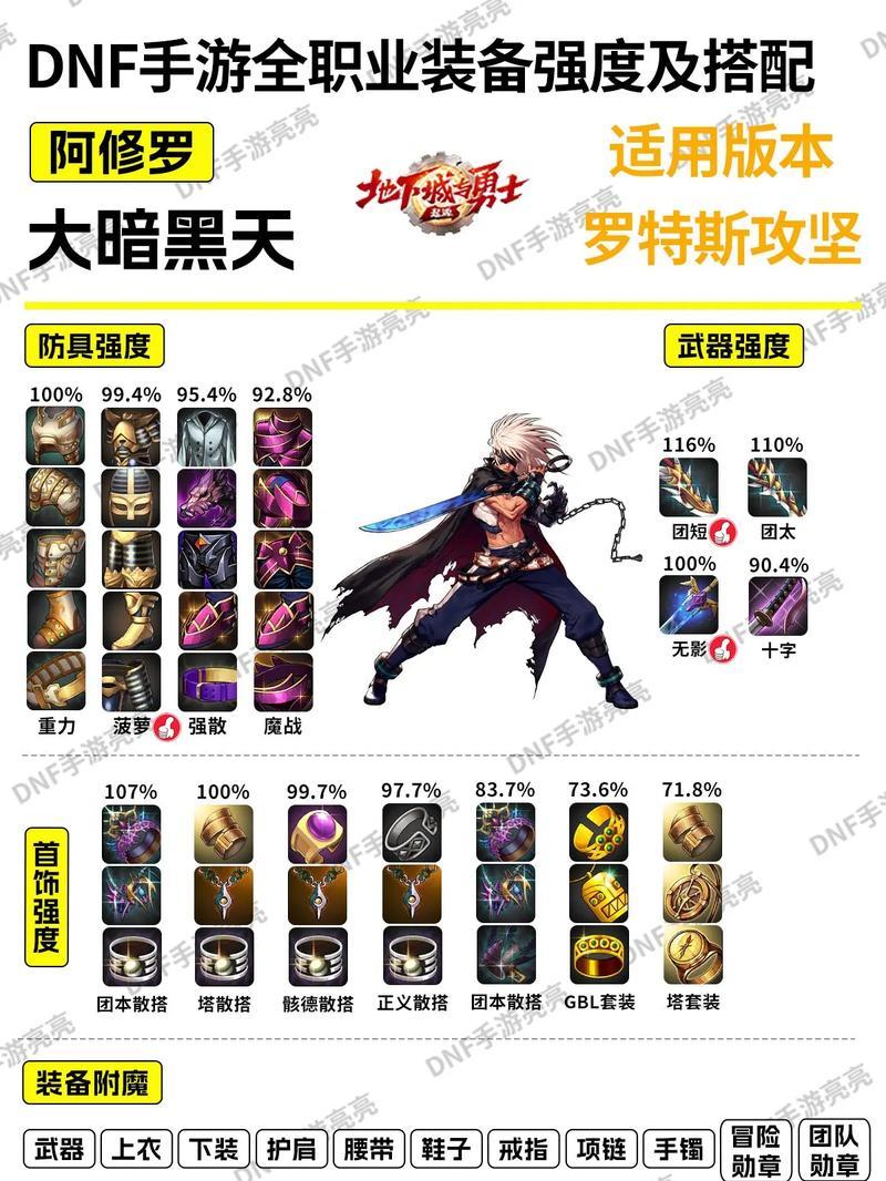 地下城起源装备抗魔值如何提升？需要哪些材料？