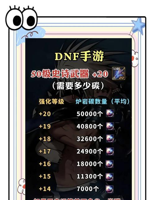 DNF中强化装备价值如何判断？
