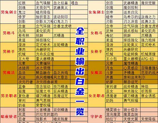 dnf武神白金徽章的选择技巧是什么？如何选择最佳徽章？