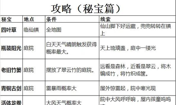 秘宝首领在魔域2手游中如何获得？获得秘宝首领有什么好处？