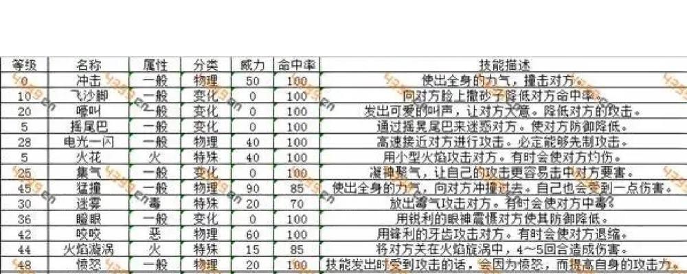 口袋妖怪游戏中潜水技能的使用方法是什么？潜水技能有哪些用途？