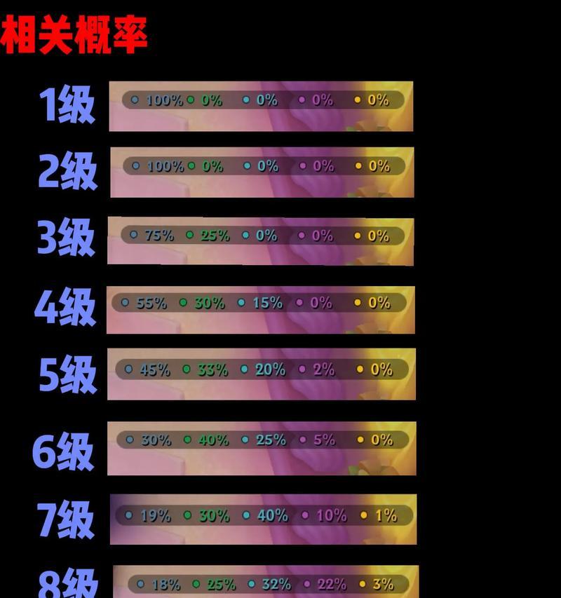 卡牌等级提升的最快方法是什么？需要多少金币？