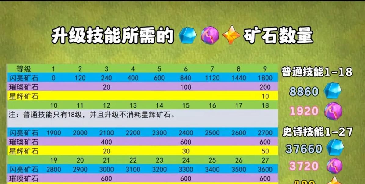 部落冲突星辉矿石购买途径有哪些？
