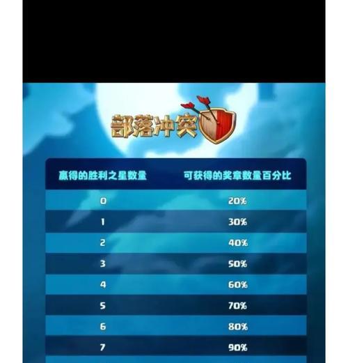 部落冲突都城勋章上限的获取途径是什么？勋章上限有何作用？