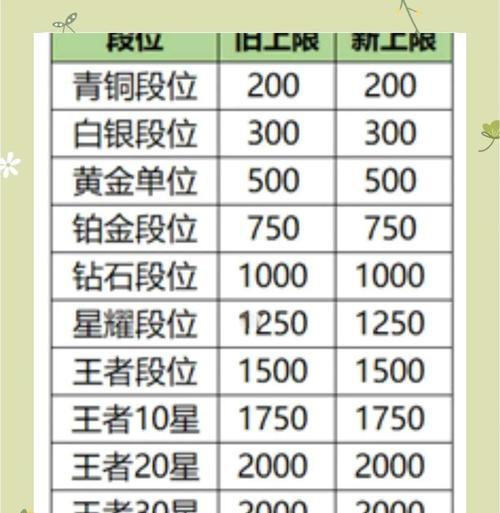 战力提升的方法有哪些？