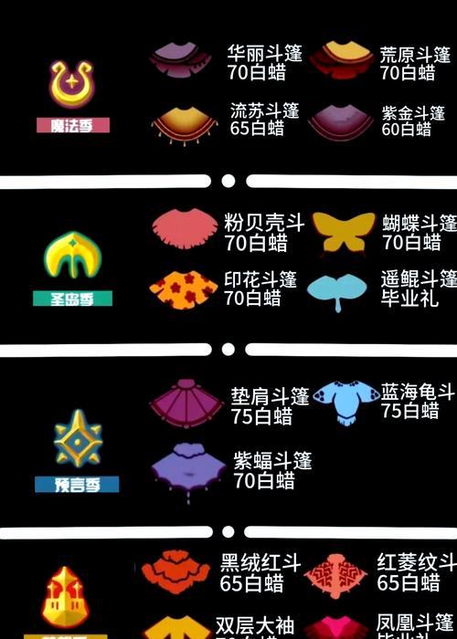 原始征途12星披风合成方法是什么？合成后属性如何？