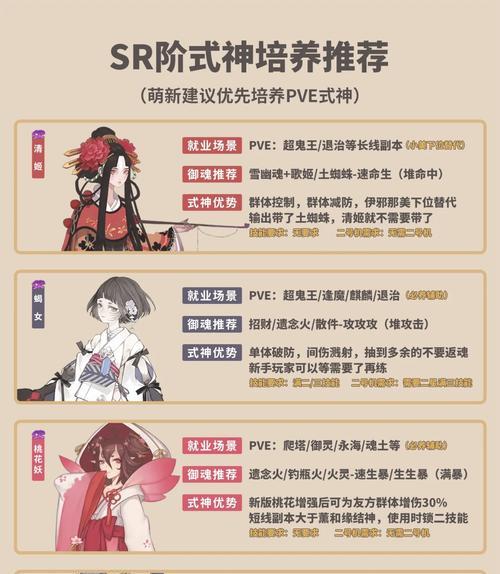 阴阳师摩达的正确食用方法是什么？