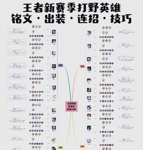王者荣耀高频操作技巧是什么？如何提高操作频率？