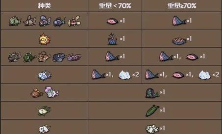 我的世界中如何收集不同种类的鱼类？