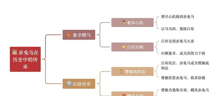 赤兔马获取途径是什么？如何快速得到？