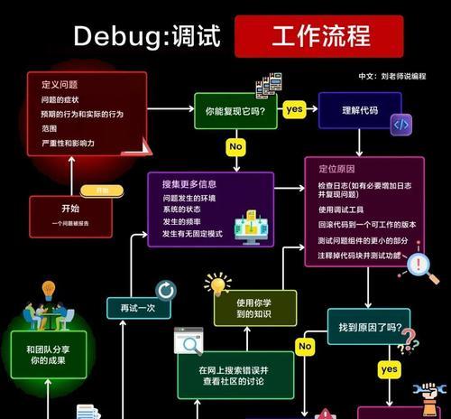 车床刀塔调试工作流程是什么？