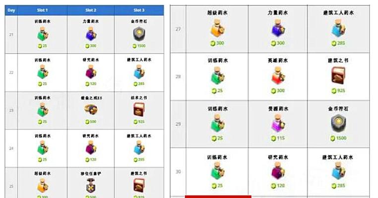 部落冲突时间代码使用方法是什么？如何正确输入？