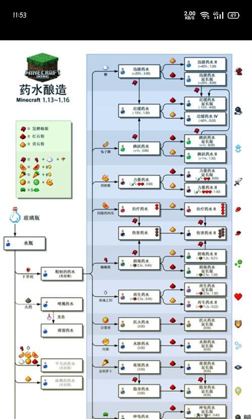 我的世界火药怎么合成？制作火药的材料有哪些？