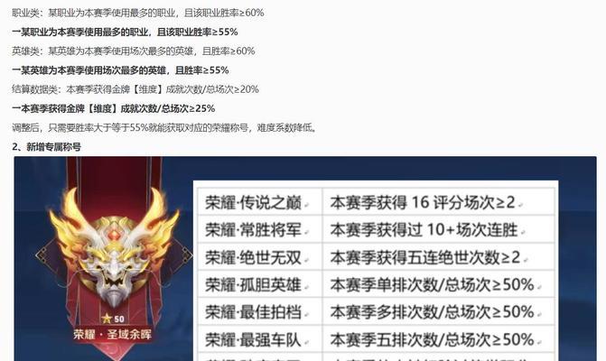 王者荣耀追忆之荣耀王者如何获得？获取条件是什么？