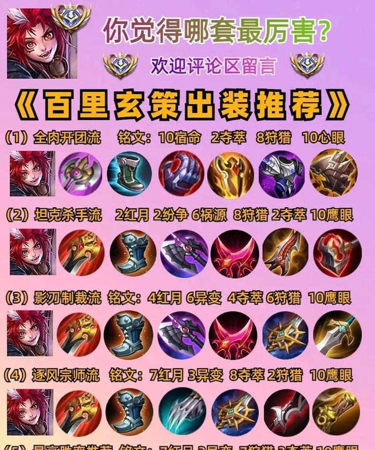 王者荣耀自定义出装的策略是什么？