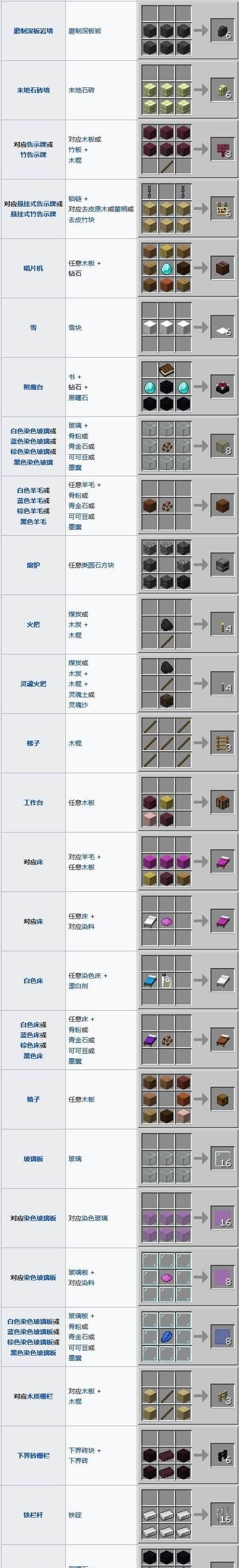 我的世界小车合成材料和步骤是什么？