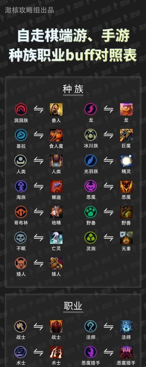 刀塔完美英雄选择标准是什么？