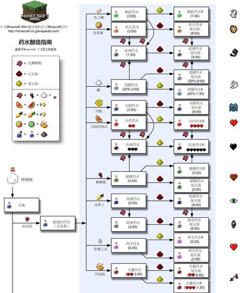 我的世界中红牛的训练方法是什么？