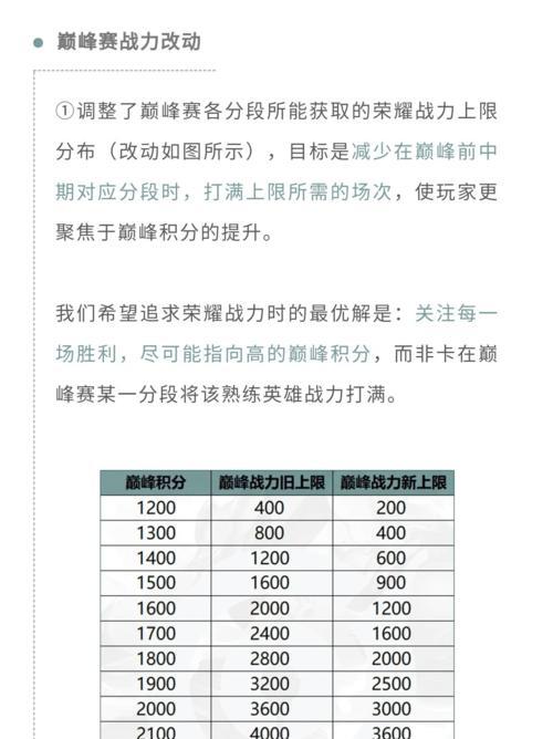 王者荣耀荣耀战力提升方法是什么？5级需要多少战力？
