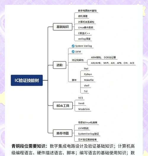 使命召唤手游新手芯片选择攻略（如何选择适合的新手芯片）